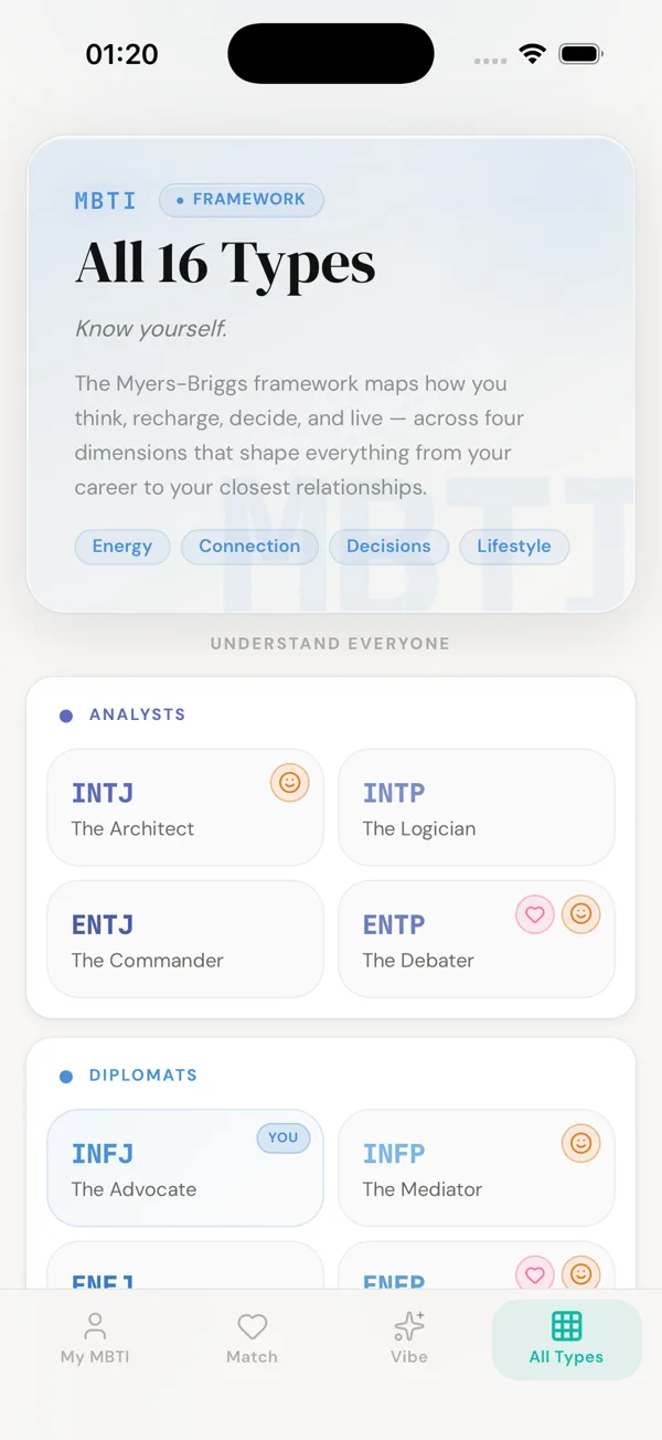 MBTI Lens all 16 personality types grid — explore every type